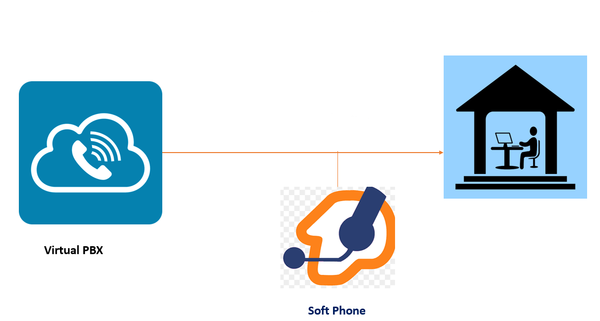 VoIP